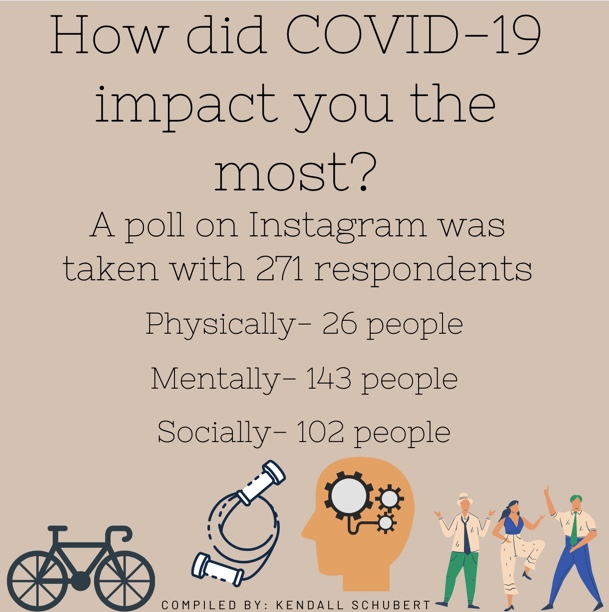 Impacts from COVID