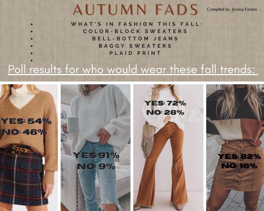 Fall Clothing Trends