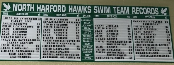 Bethany Wright still holds many of our schools swim team records. These records were just a start to the ones she would set on the National Swim Team. 