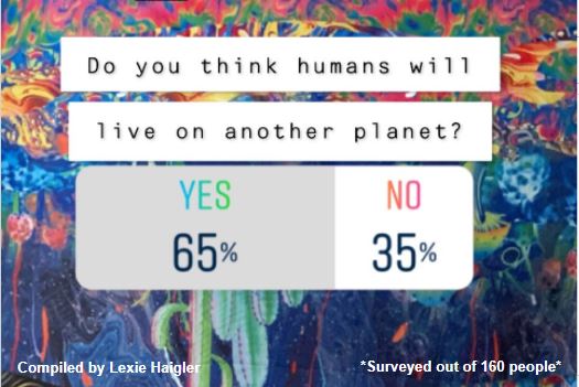 Do you think humans will live on another planet?