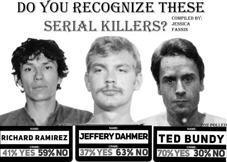 Serial killers final idr