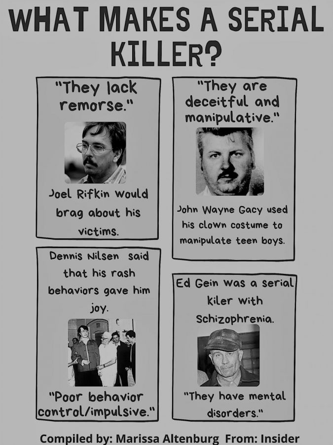 What makes a serial killer?