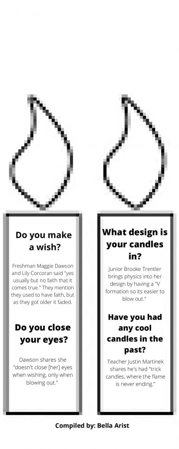 Birthday candles- graphic