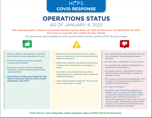 Covid-19 policies updated; Clubs, sports impacted