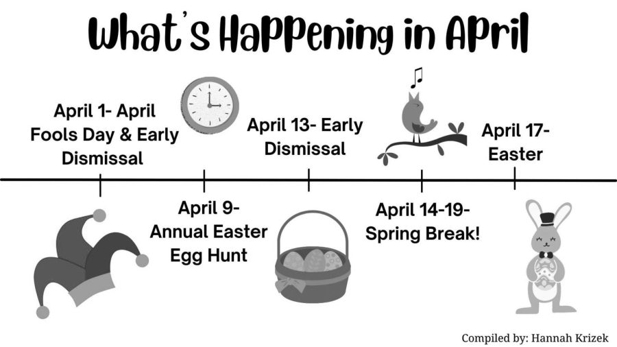 What’s Happening in April