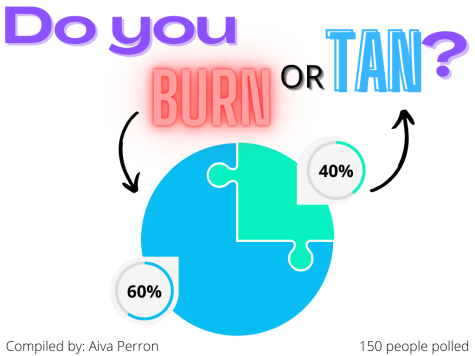 Do You Burn or Tan?