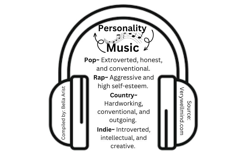 Personality integrating with music