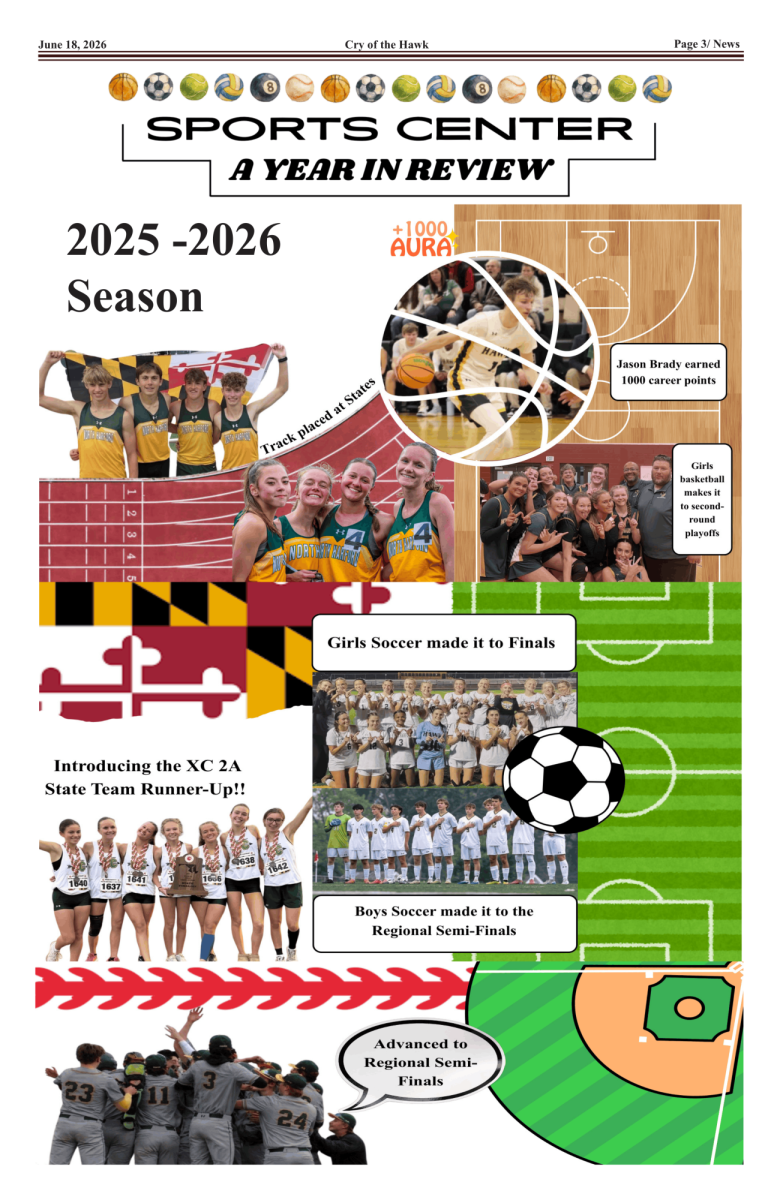 2025-26 Sport Recap